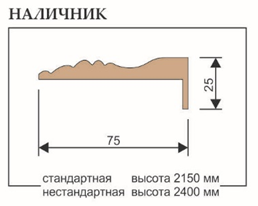 Наличник ТЛ фигур. (5шт)